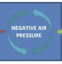 Why you need negative pressure in the grow room