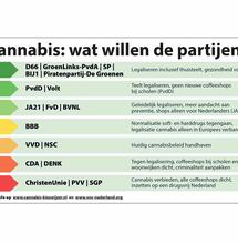 VOC: Volop keus in stemhokje voor voorstanders legale cannabis