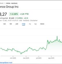 Analyse: Cronos neemt risico met aankoop CanAdelaar