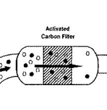 How does Carbon Filtering work?