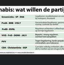 Toenemende steun voor legalisering cannabis in Eerste Kamer