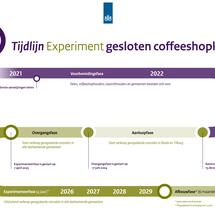 Wat gebeurt er na afloop van het wietexperiment?