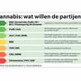 VOC Volop keus stemhokje voorstanders legale cannabis