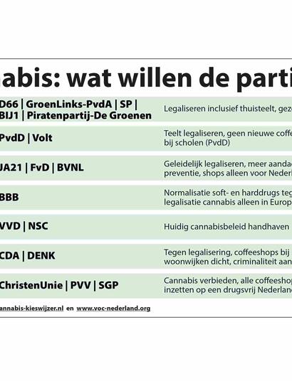 VOC Volop keus stemhokje voorstanders legale cannabis