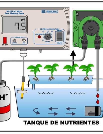 Bomba reguladora de pH de Milwaukee