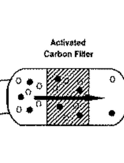carbon filter diagram
