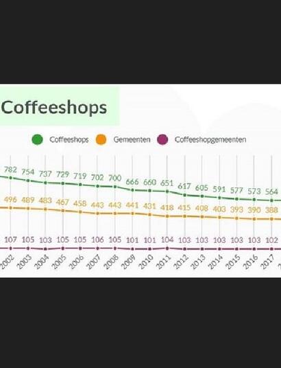 aantal coffeeshops