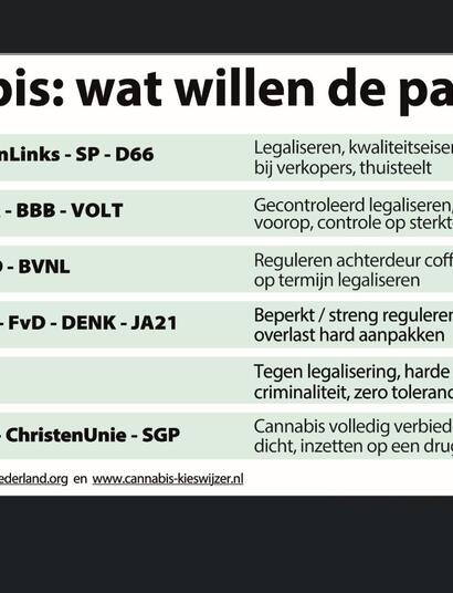 partijen standpunten