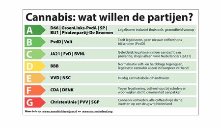 VOC Volop keus stemhokje voorstanders legale cannabis