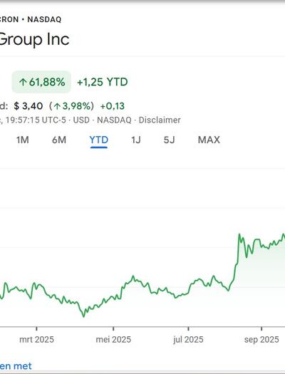 cronos aandelen