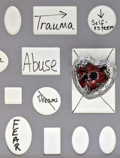 concepto relacionados al trastorno por estrés post traumatico. 