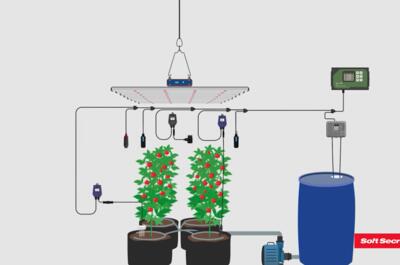 Fully automated grow tent