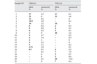 tabla-cannabis