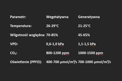 Crop Steering