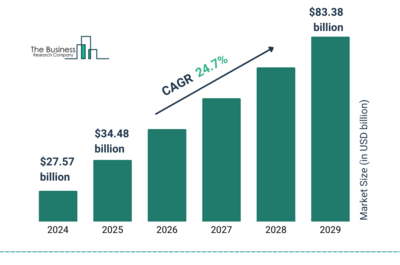 Vaporizers Global Market Report 2025