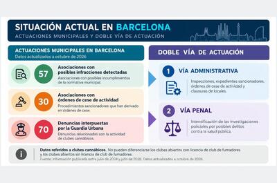 Infografía sobre cierres de clubes de cannabis en Barcelona